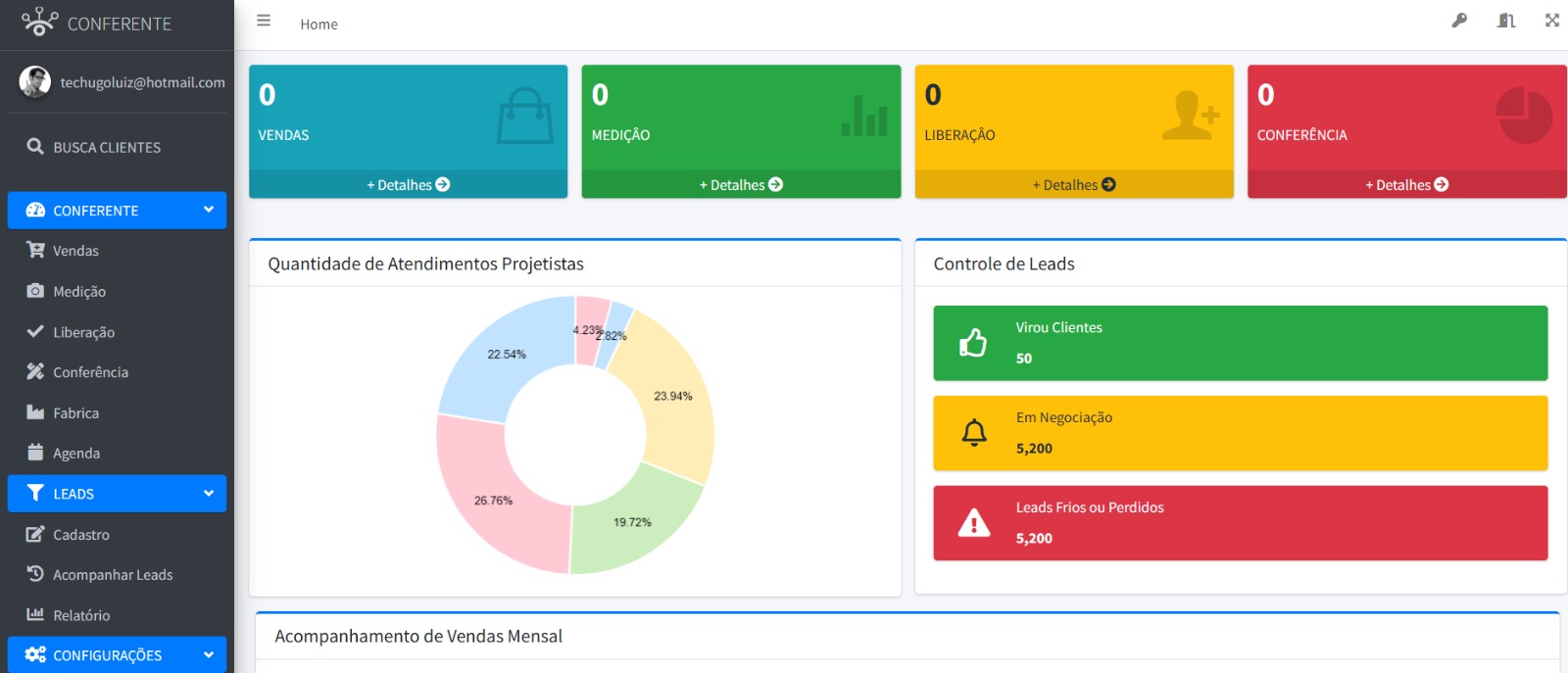 Dashboard do Sistema Conferente